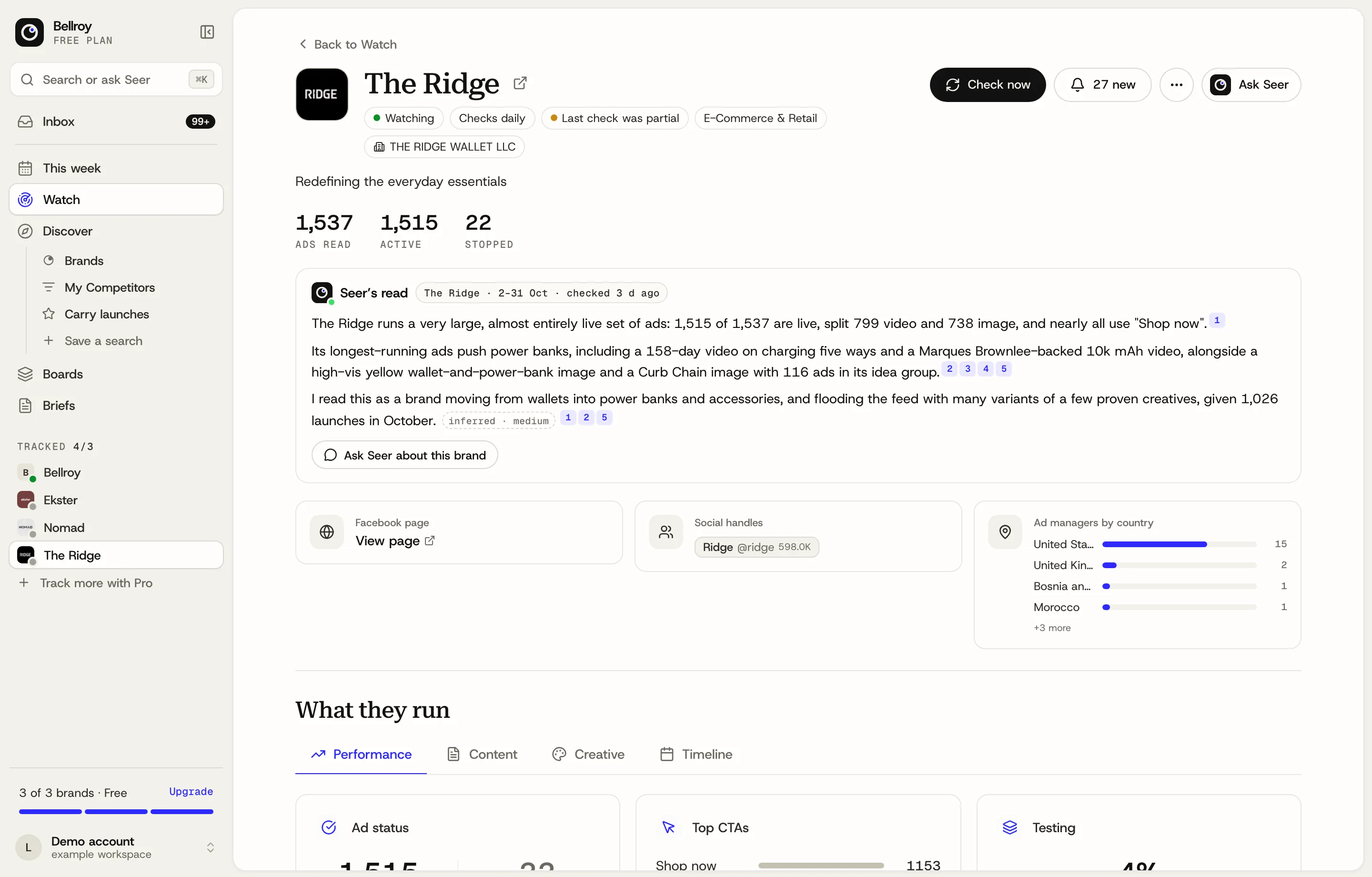 The Ridge's brand page in Seercraft: 1,537 ads read, 1,515 active, 22 stopped, and Seer's cited read of what the brand is running